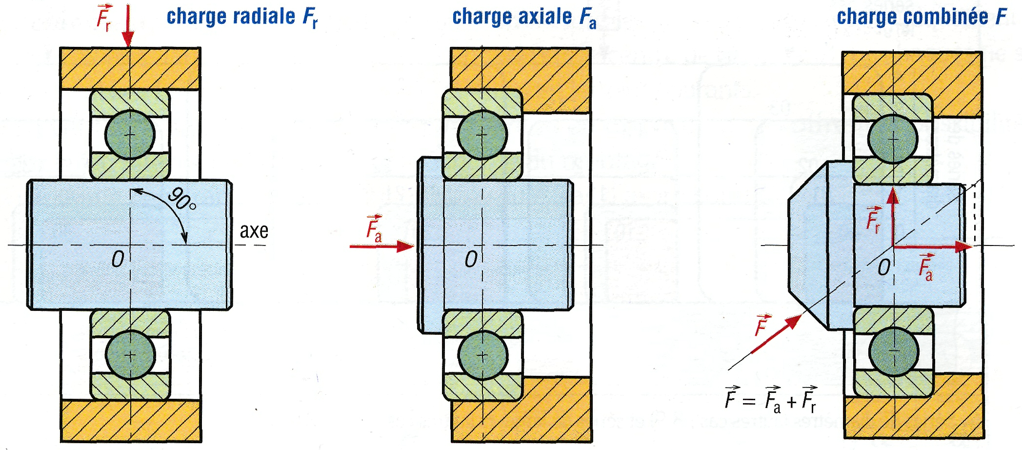 Entretien des moulinets à tambour fixe | Engrenage | Biens manufacturés
